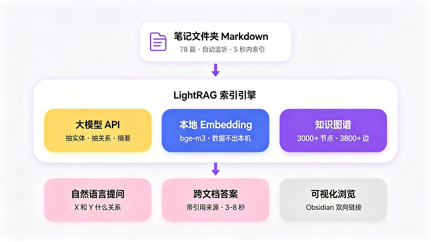 系统架构图